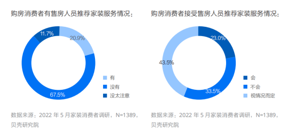贝壳发布2022家装消费趋势报告 超三成人规划居家健身空间_中国网地产
